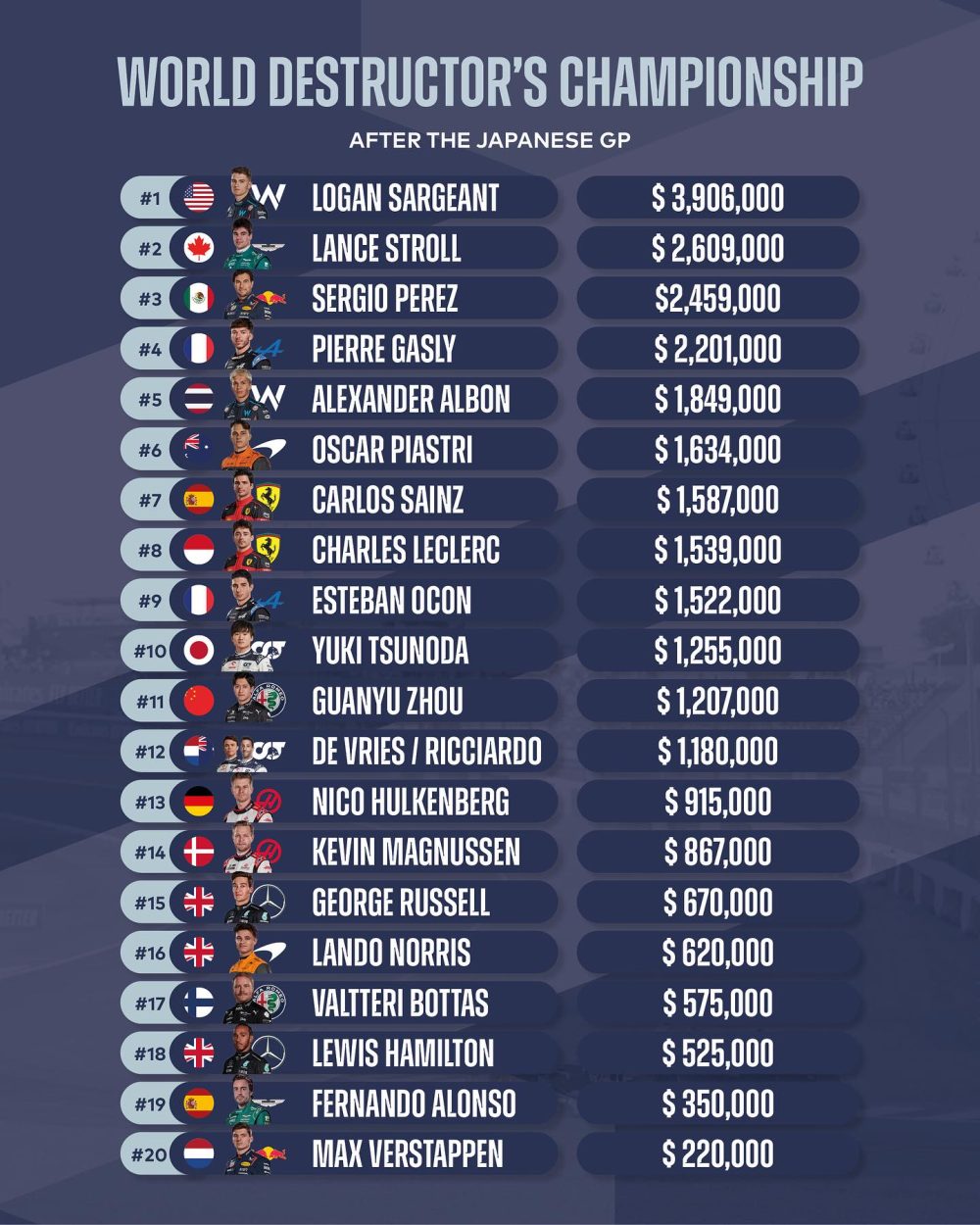 Campeonato del Mundo de Destructores