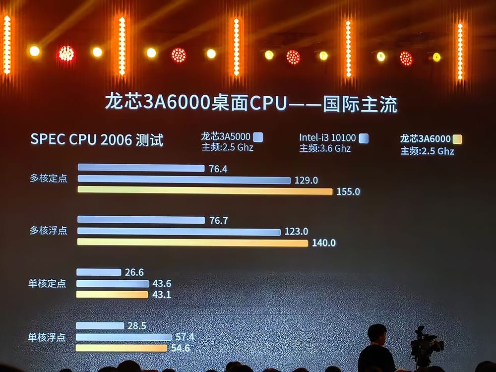 La CPU Loongson 3A6000 es oficial y China muestra su rendimiento: están a 3 generaciones de distancia de Intel