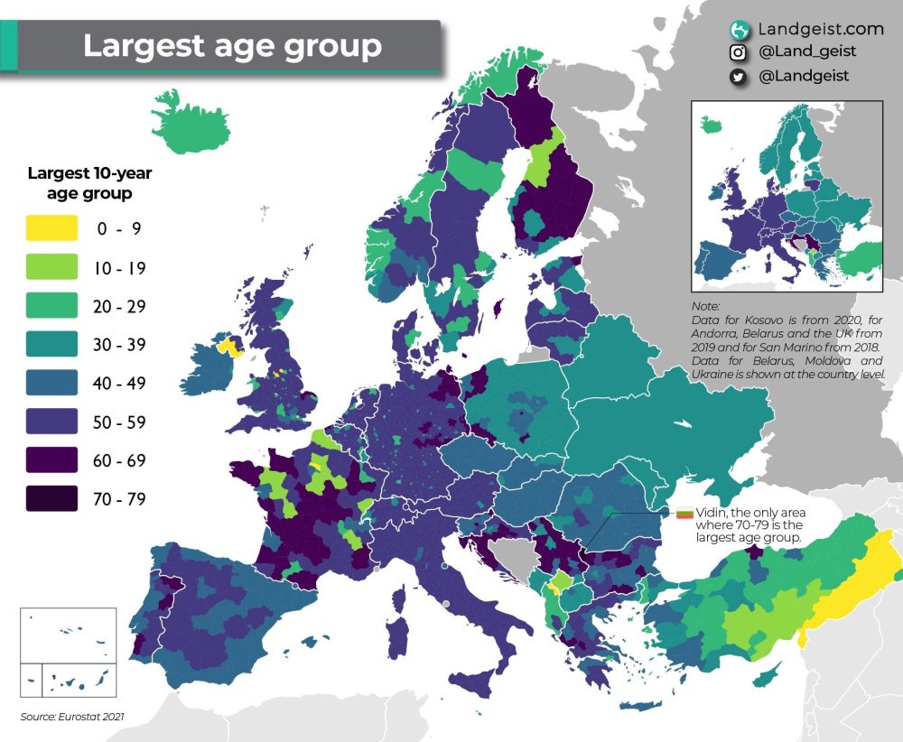 Grupo de edad más numeroso en cada país de Europa