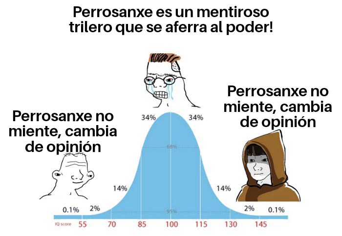 Los 12 socialistas que negaron la amnistía en el pasado, entre ellos el propio PDRO SNCHZ
