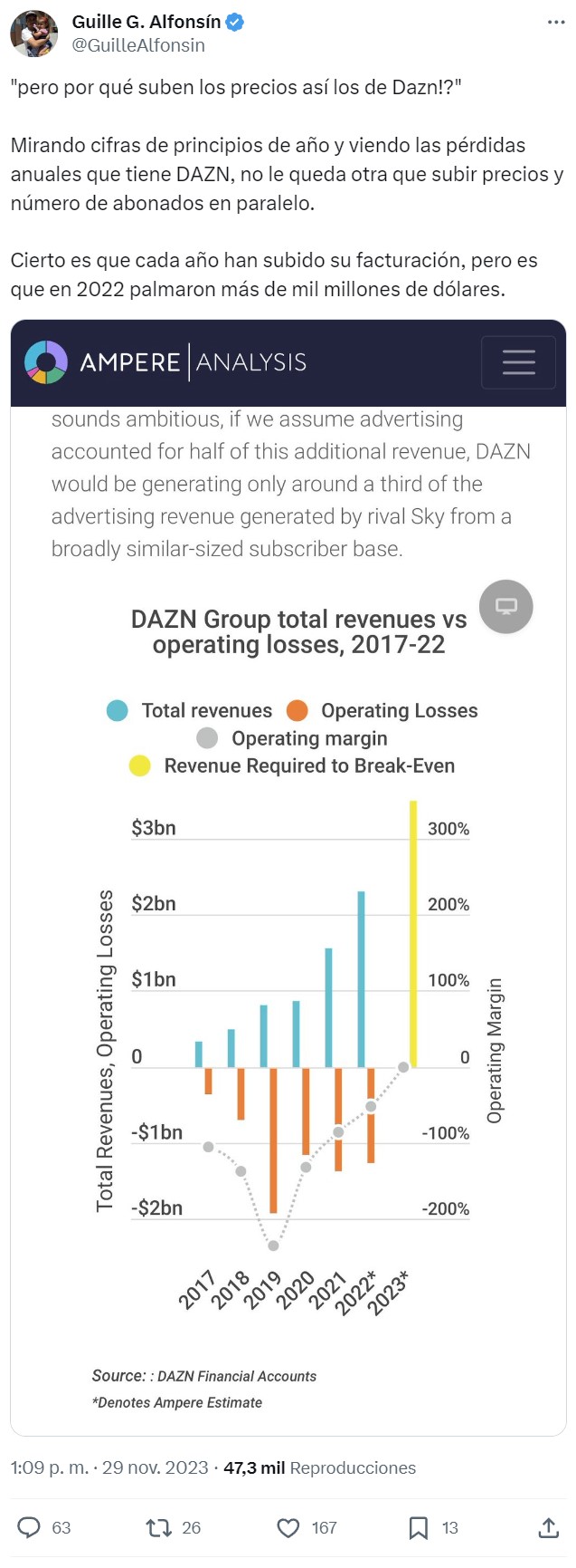 "Pero ¿Por qué suben los precios así los de Dazn?"