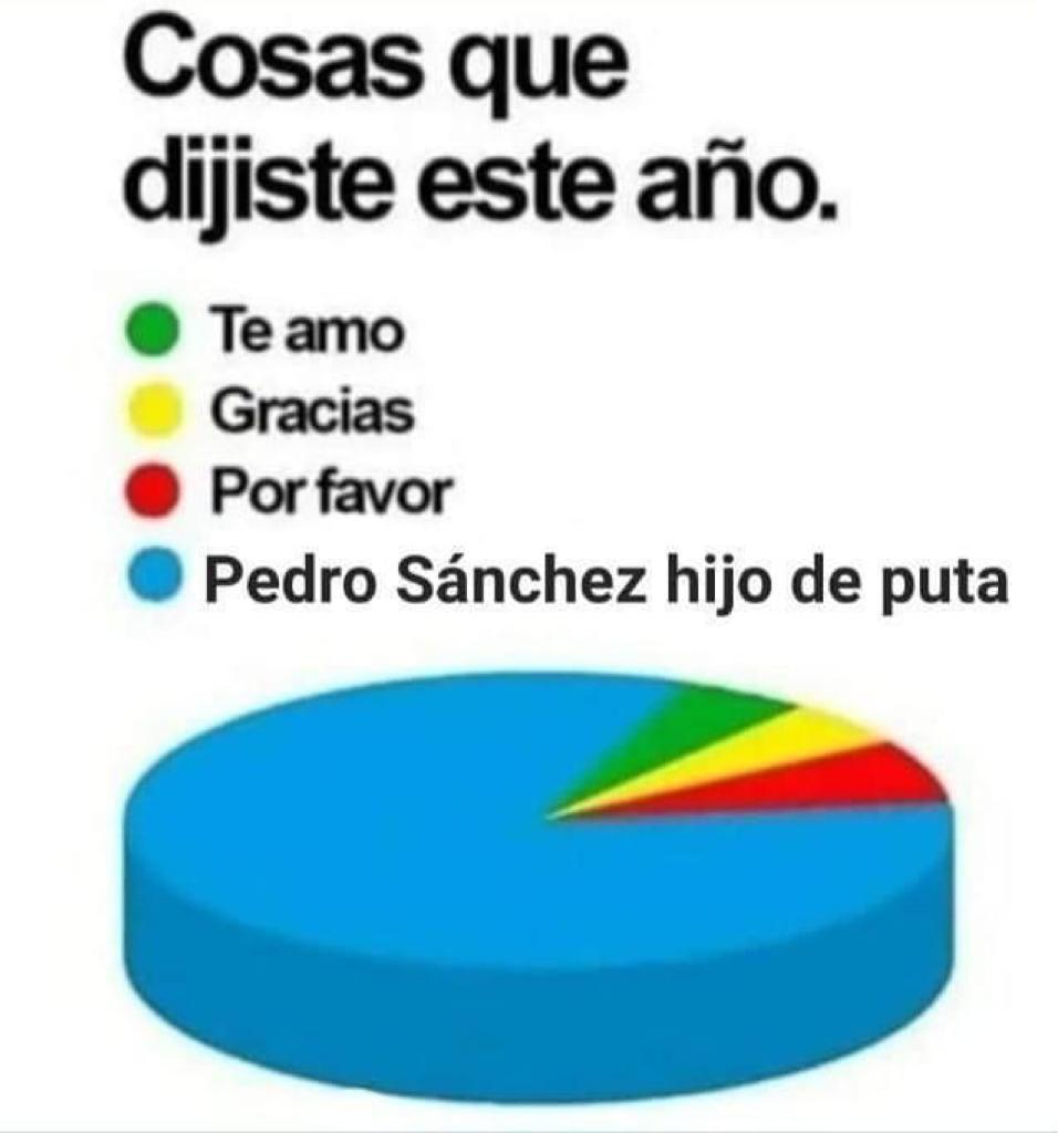 Balance frases pronunciadas este año