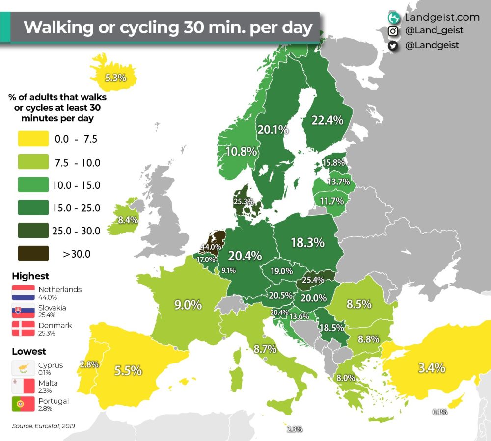 ¿Por qué tan poca gente anda o va en bici en España? ¿Qué nos hace diferentes al resto de Europa?