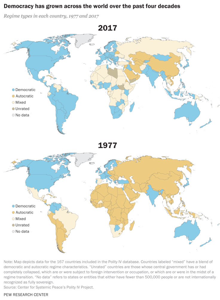 Venezuela era uno de los 3 países democráticos de Latinoamérica y de los pocos del mundo en 1977. Hoy es uno de los pocos no democráticos.