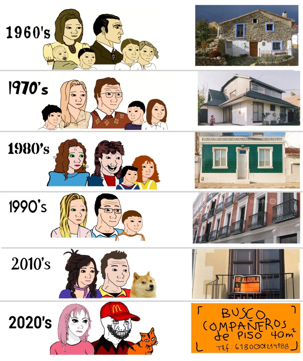 Evolución de la vivienda