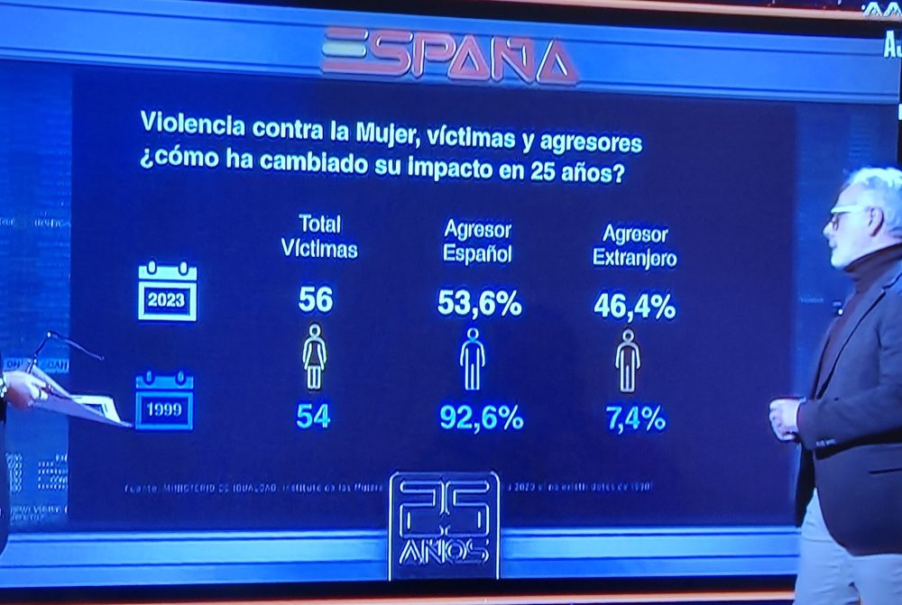 Iker Jiménez sacando las cifras prohibidas...