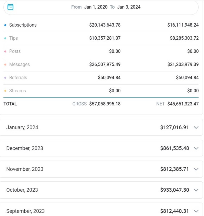 Los ingresos de la streamer más vista del mundo: 46 millones de euros netos desde 2020