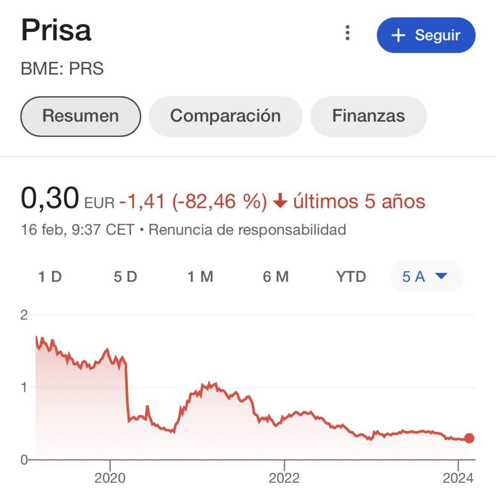 Prisa venderá más cachitos de algo que cada vez vale menos