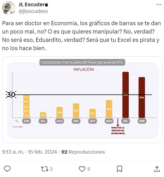Eduardo Garzón: Doctor en economía.