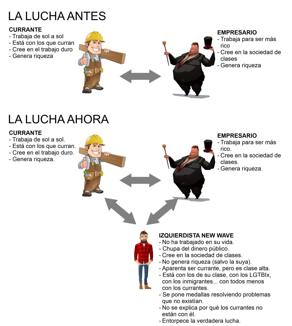 Lucha obrera antes vs lucha obrera ahora.