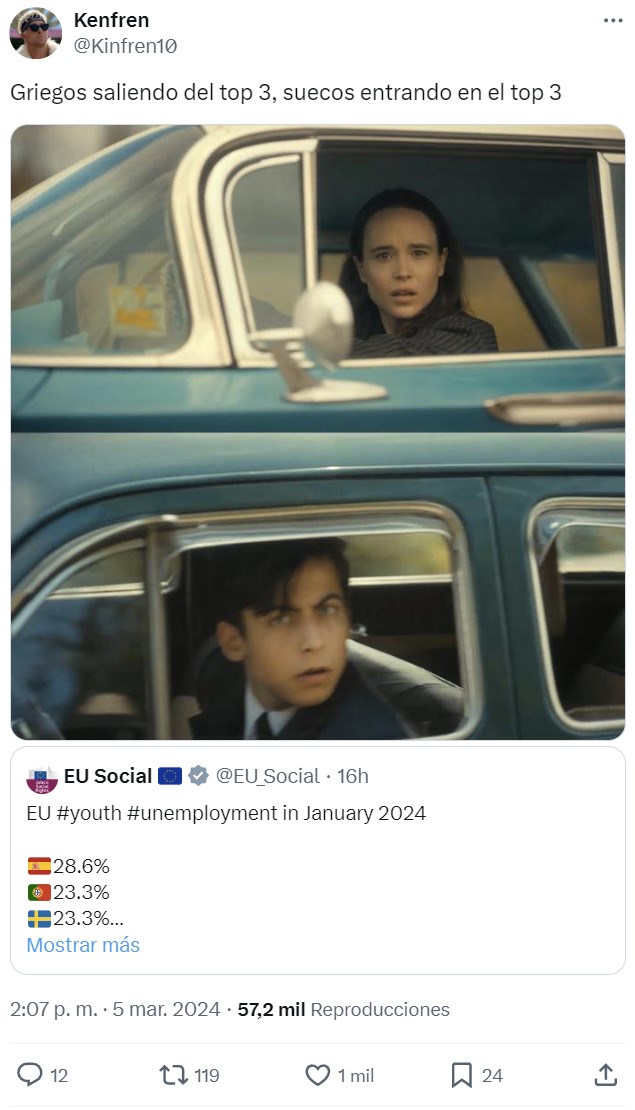 Paro joven en Europa (Enero 2024)