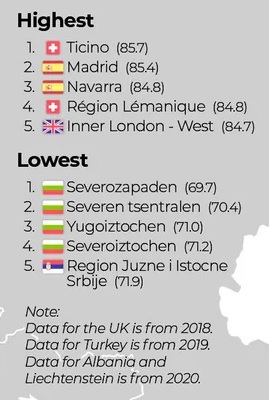 Esperanza de vida en Europa