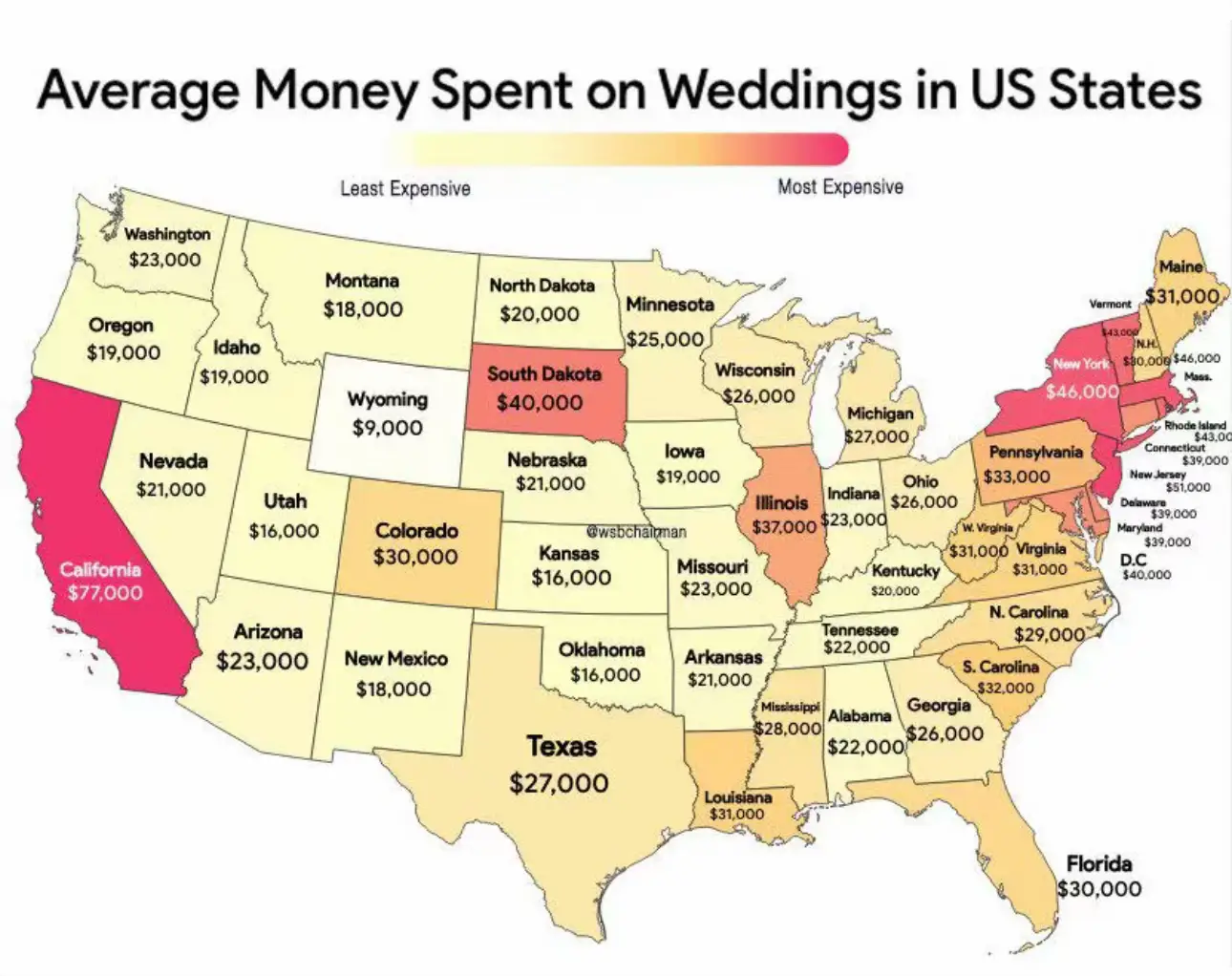 Media de gasto por boda en EE.UU.
