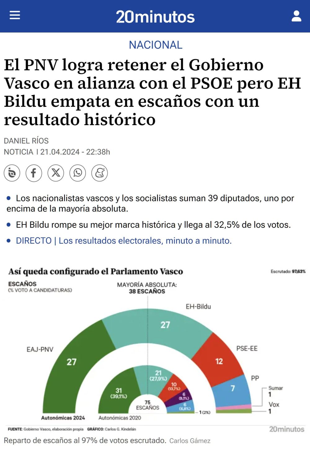PNV retiene el Gobierno Vasco pero Bildu crece significativamente