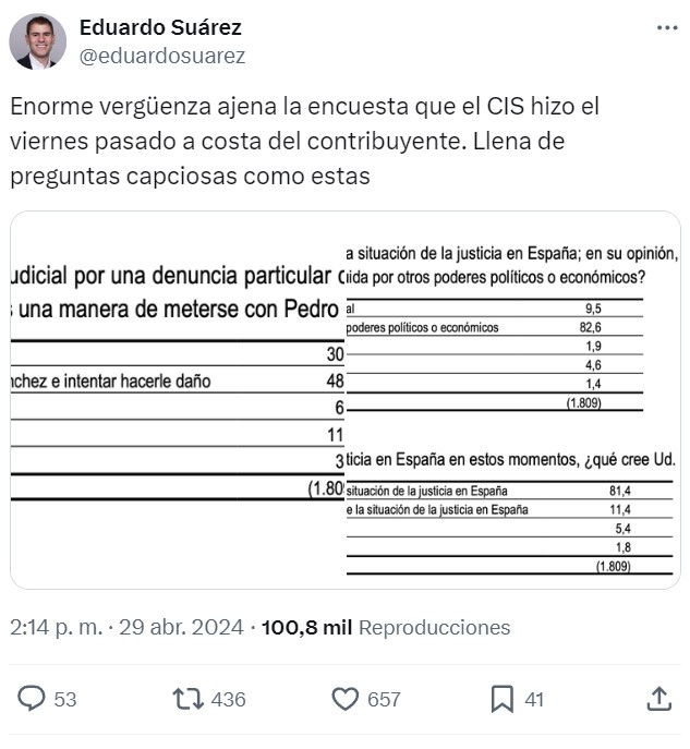 Las sorprendentes preguntas que hizo el CIS el Viernes