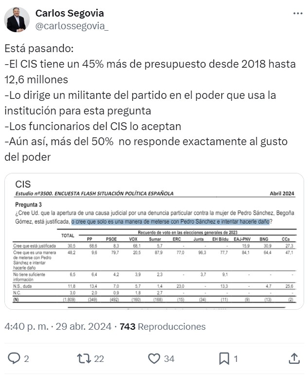 Las sorprendentes preguntas que hizo el CIS el Viernes