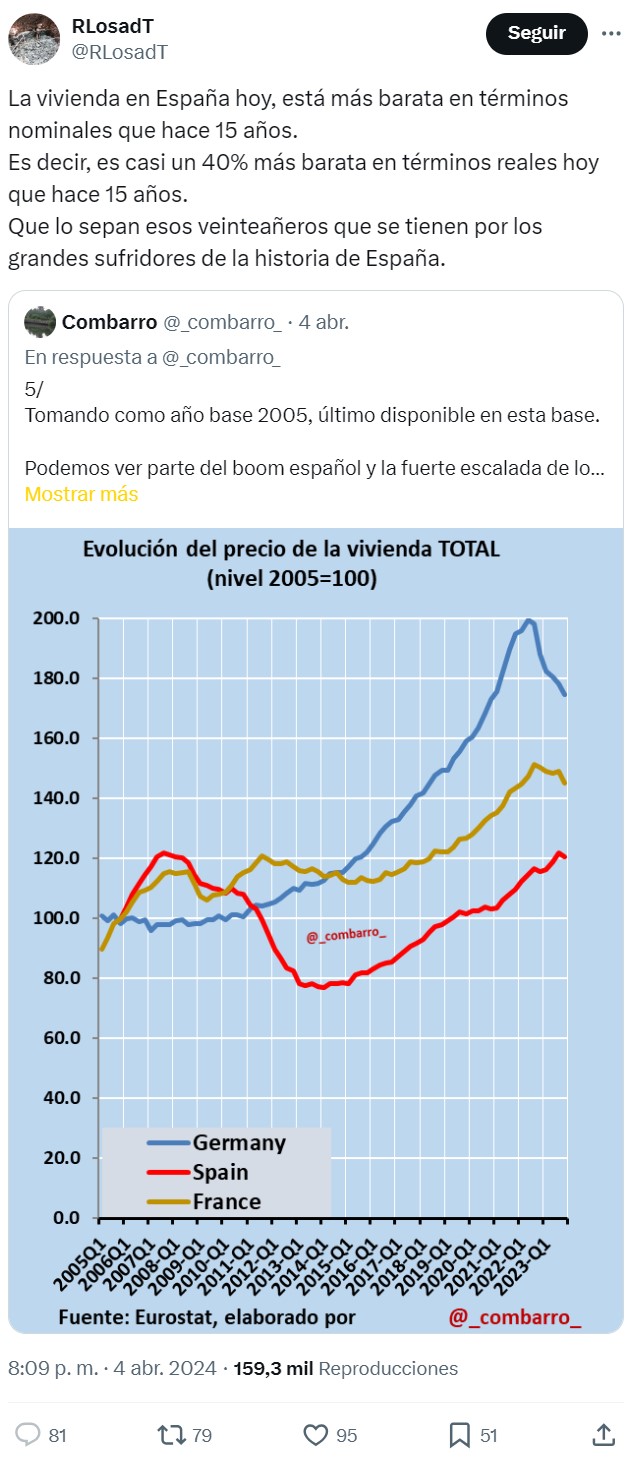 "La vivienda en España hoy, está más barata en términos nominales que hace 15 años"
