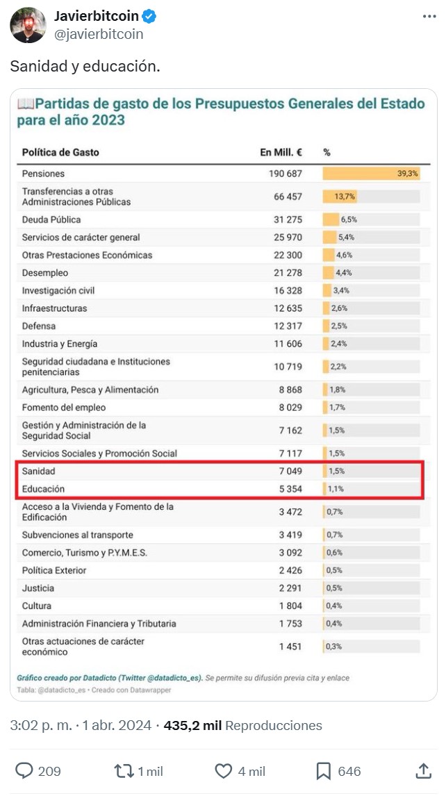 Repetid conmigo: SANIDAD y EDUCACIÓN