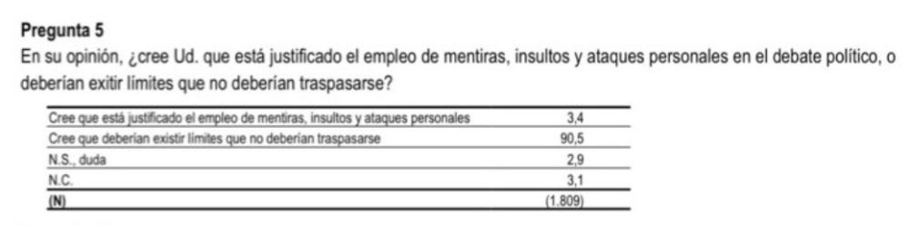 Las sorprendentes preguntas que hizo el CIS el Viernes