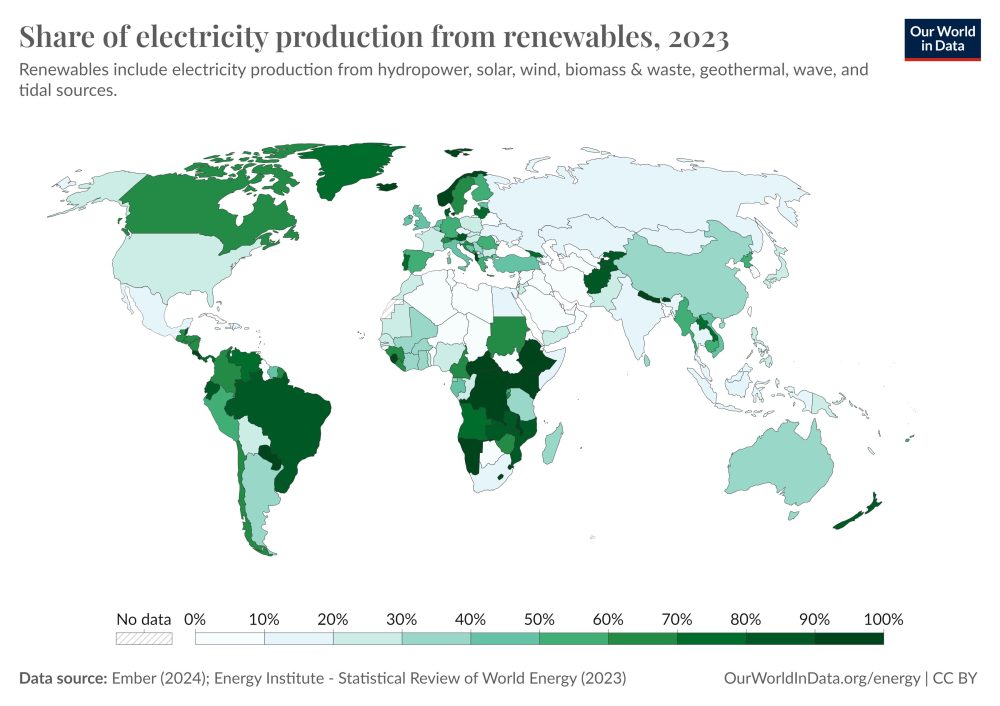 Porcentaje de producción de electricidad renovable en el mundo.