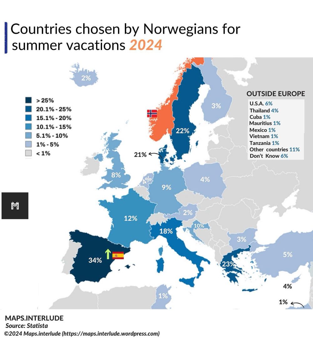 Qué países eligen los noruegos para irse de vacaciones.
