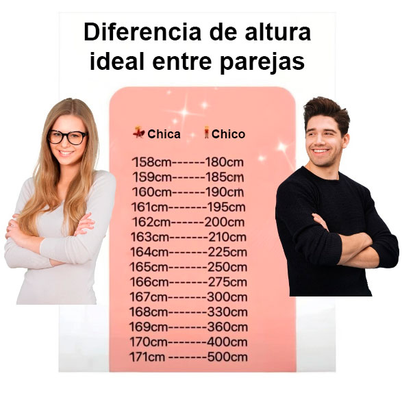 La guía de alturas definitiva.