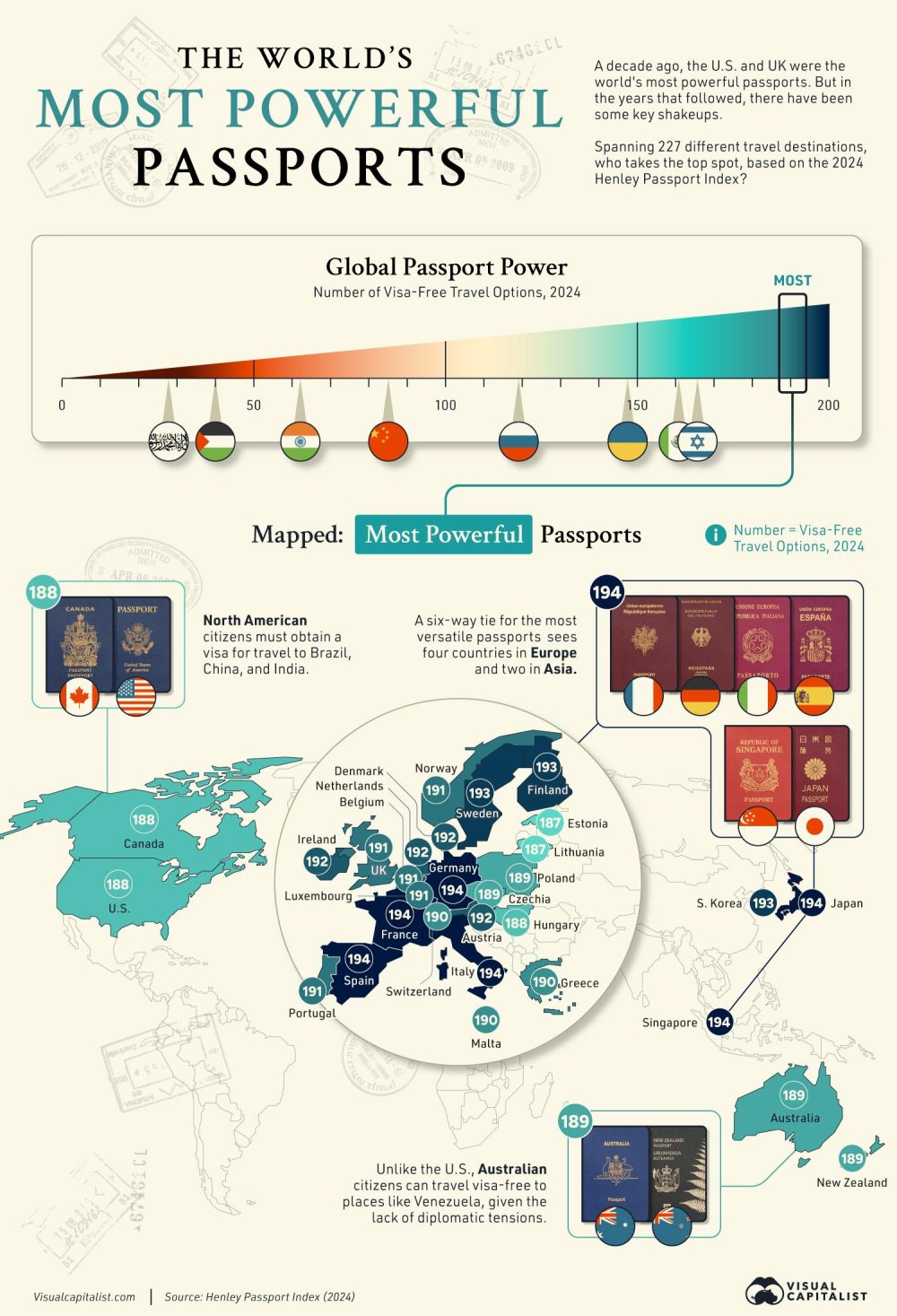 Los pasaportes más POTENTES del mundo