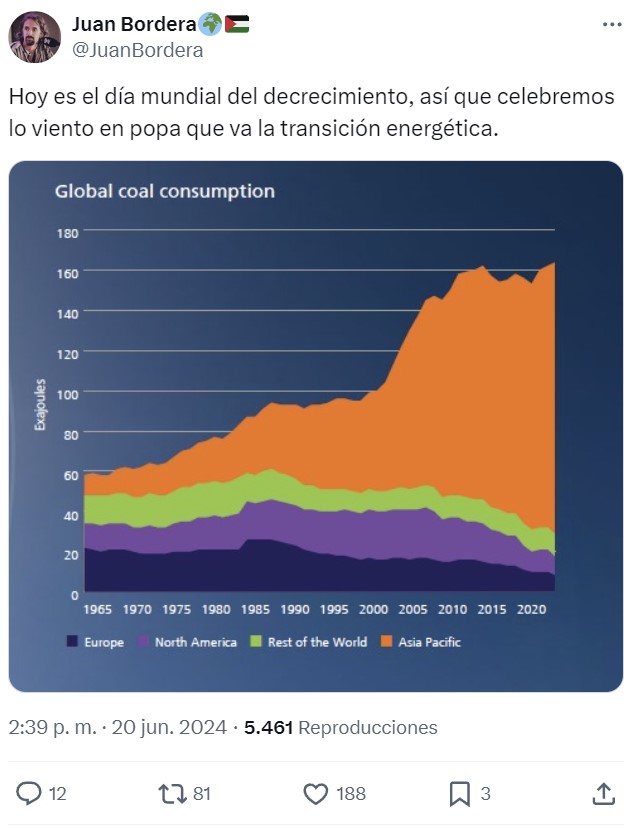 La transición energética va viento en popa.