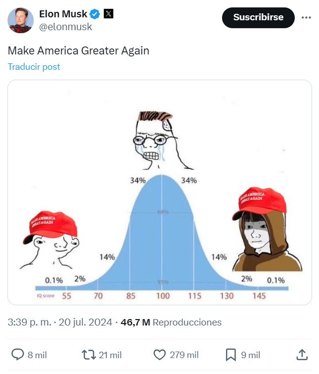 Según Elon Musk hay 2 tipos de votantes de Donald Trump.