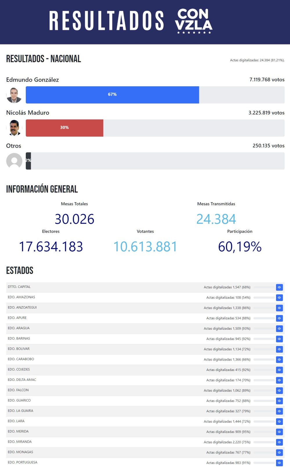 resultadosconvzla.com