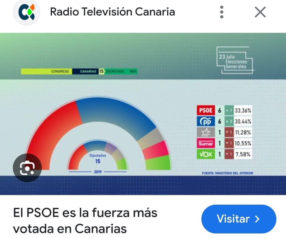 Mientras tanto, en Gran Canaria...