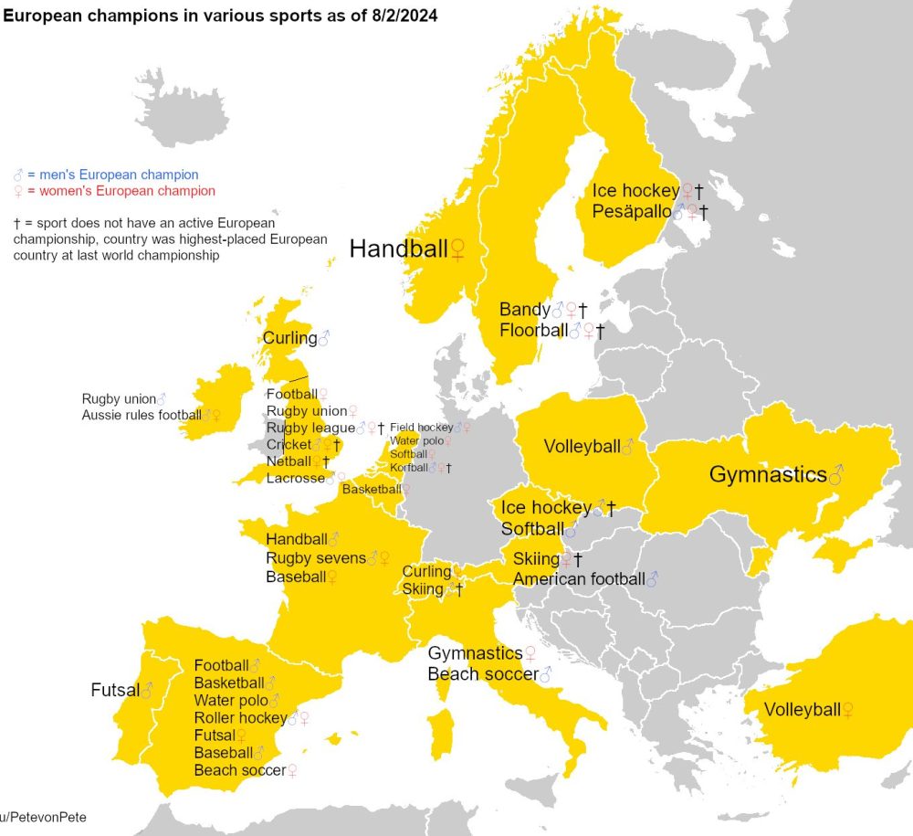 En qué deportes es campeón de Europa cada país de este continente.