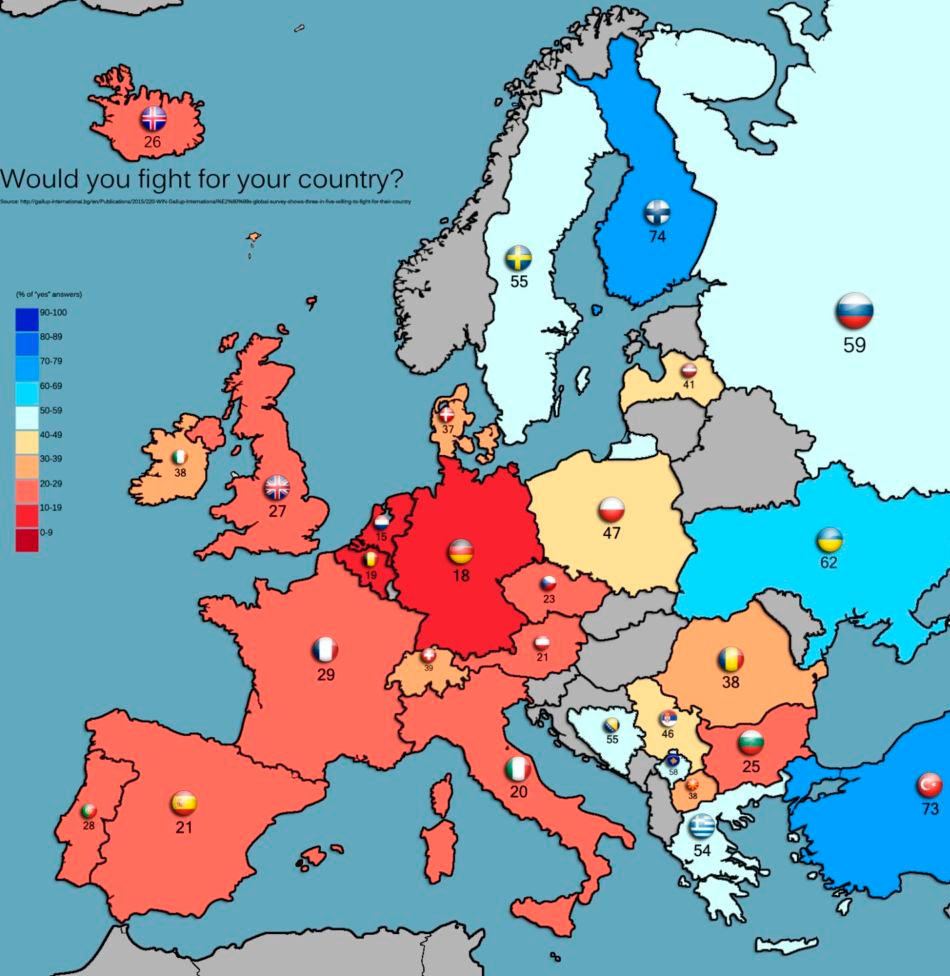 Porcentaje de personas que afirman que lucharían por su país en caso de guerra.