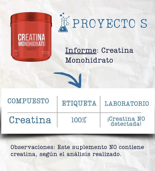 Un laboratorio argentino se propuso analizar las proteínas y creatinas que se venden en dietéticas (todas con sello ANMAT) y descubrieron que muchas no sirven de nada.