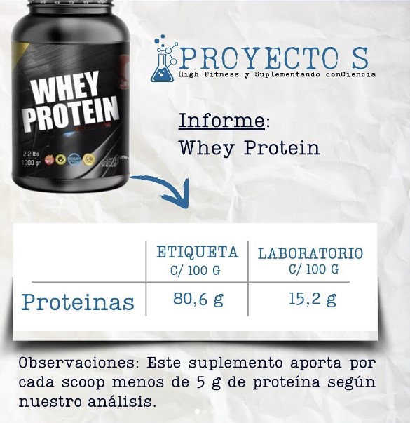 Un laboratorio argentino se propuso analizar las proteínas y creatinas que se venden en dietéticas (todas con sello ANMAT) y descubrieron que muchas no sirven de nada.