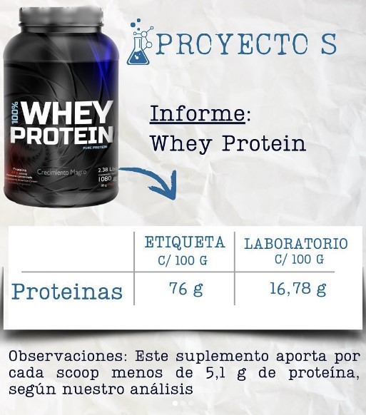 Un laboratorio argentino se propuso analizar las proteínas y creatinas que se venden en dietéticas (todas con sello ANMAT) y descubrieron que muchas no sirven de nada.