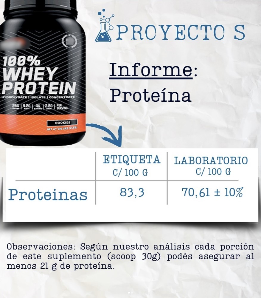 Un laboratorio argentino se propuso analizar las proteínas y creatinas que se venden en dietéticas (todas con sello ANMAT) y descubrieron que muchas no sirven de nada.