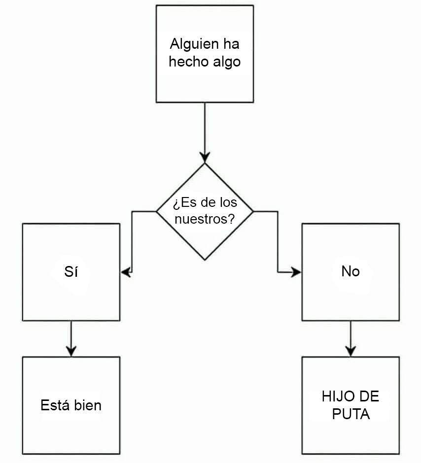 El diagrama de flujo que domina en el esquema mental del animal más inteligente del planeta.