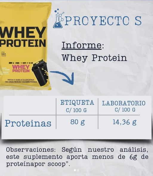 Un laboratorio argentino se propuso analizar las proteínas y creatinas que se venden en dietéticas (todas con sello ANMAT) y descubrieron que muchas no sirven de nada.