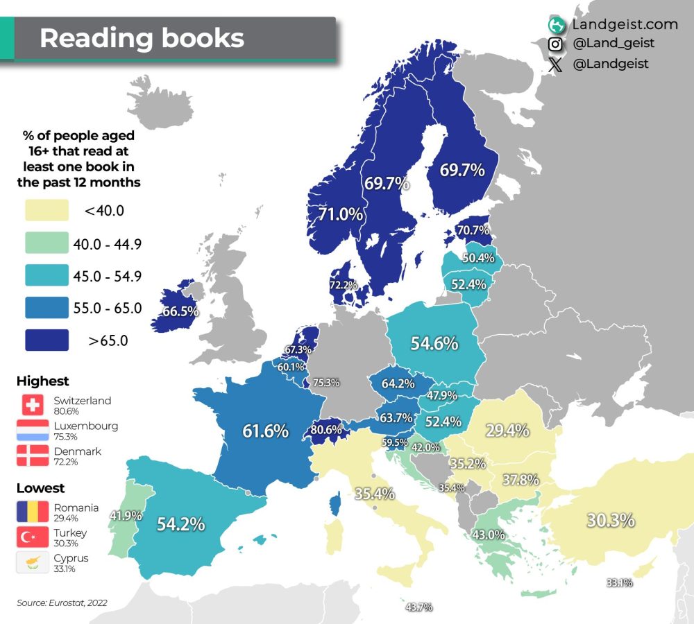 ¿Cuántos europeos leen al menos un libro al año?