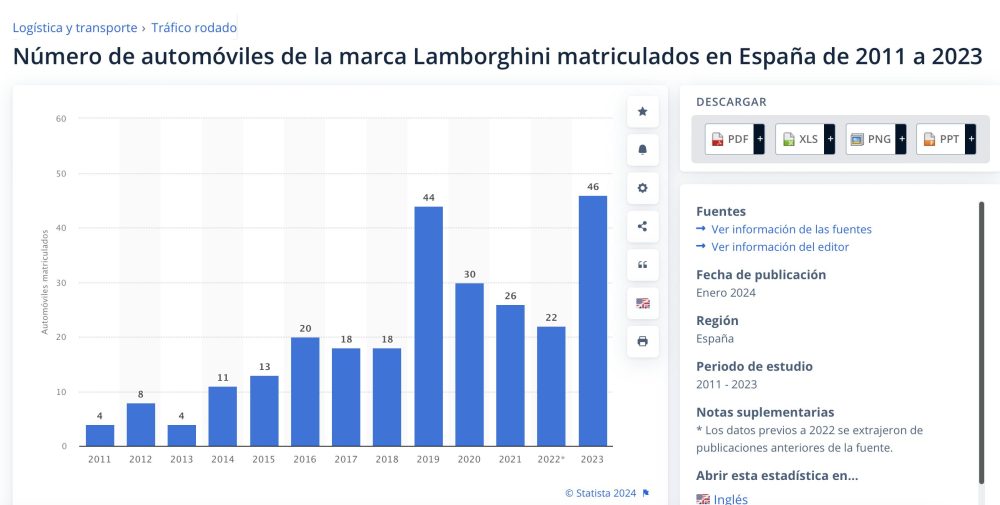 Pedro Sánchez anuncia una subida de impuestos en el inicio del curso político: "Más transporte público y menos lamborghinis".