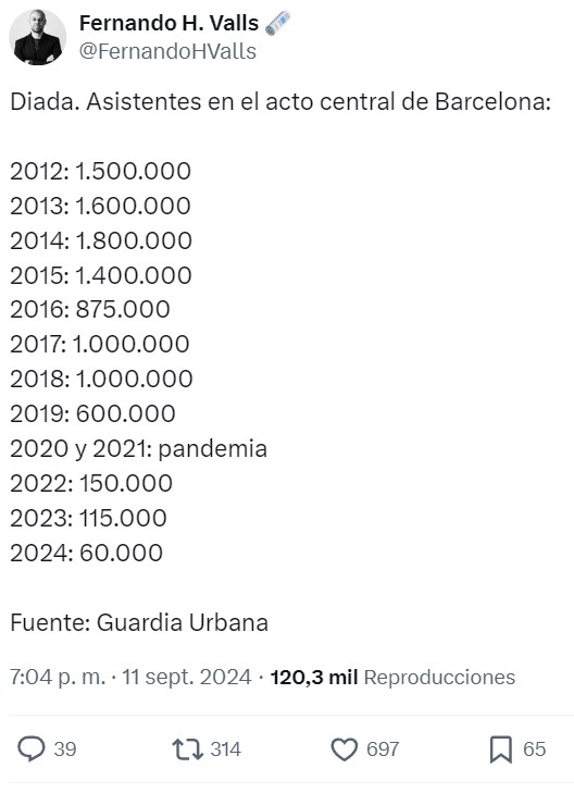 El indapandantismo ha pasado de moda.