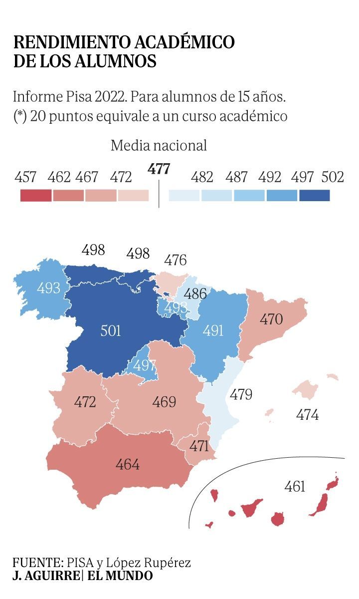 Mapa del rendimiento académico en España
