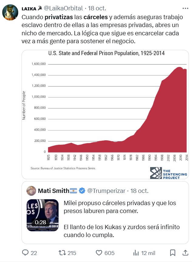 Milei propone crear cárceles privadas y que los presos trabajen para sustentar sus gastos mientras están en prisión.