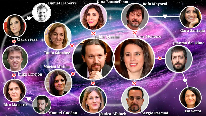 Cero dudas que Pablo Iglesias y Errejón fundaron Podemos para foIIar.