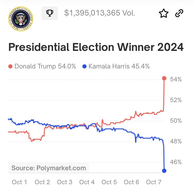 Elon Musk le dice a Tucker Carlson que la razón por la que Kamala Harris está recibiendo apoyo de algunos multimillonarios es porque Trump publicará la lista de Jeffrey Epstein.