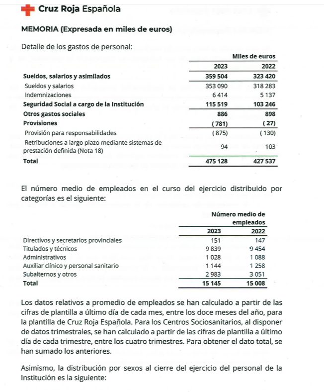 Therese Jamaa, la pareja del Ministro de Asuntos Exteriores y vicepresidenta de Cruz Roja.