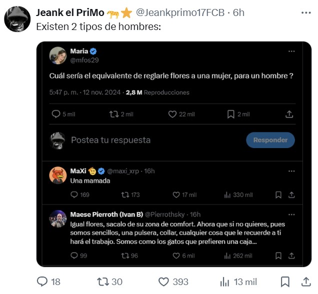 ¿Cuál es el equivalente para un hombre de regalarle flores a una mujer?