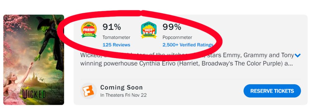 Wicked: una peli con miles de valoraciones en Rotten Tomatoes... pero aún no se ha estrenado.