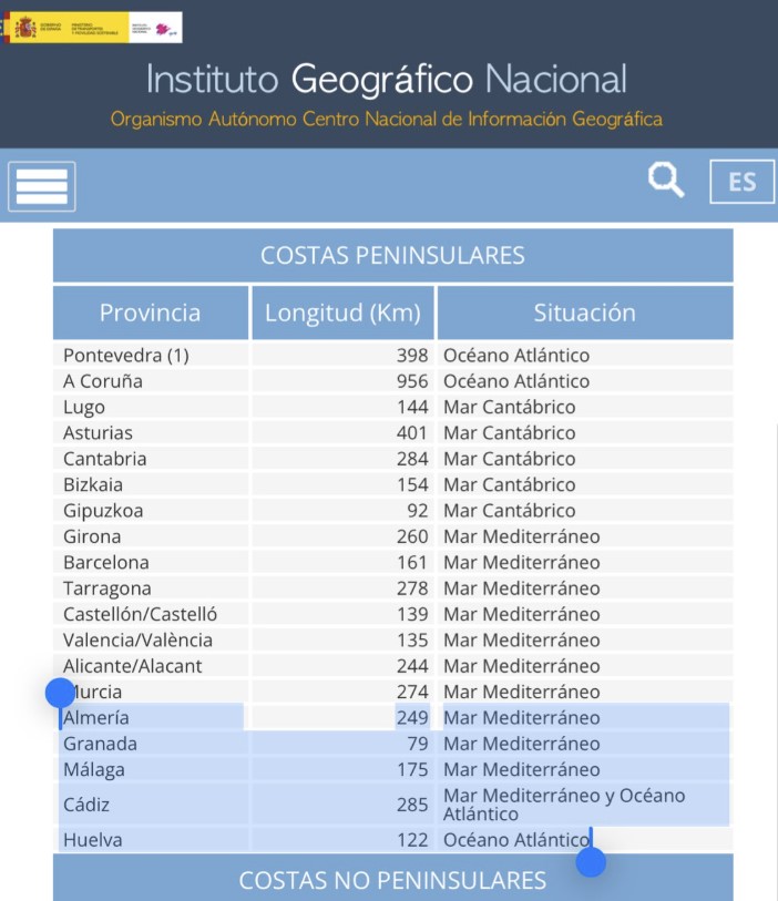 Dato para que te explote la cabeza: La provincia de A Coruña tiene MÁS kilómetros de costa que toda la comunidad autónoma de Andalucía. Coruña 956 km y Andalucía 910.